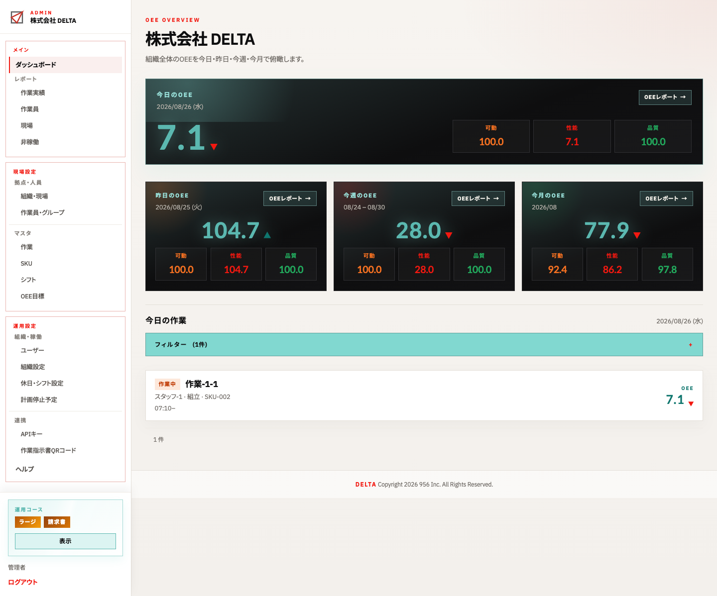 ダッシュボード（サイドバーと今日・昨日・今週・今月の OEE 俯瞰）