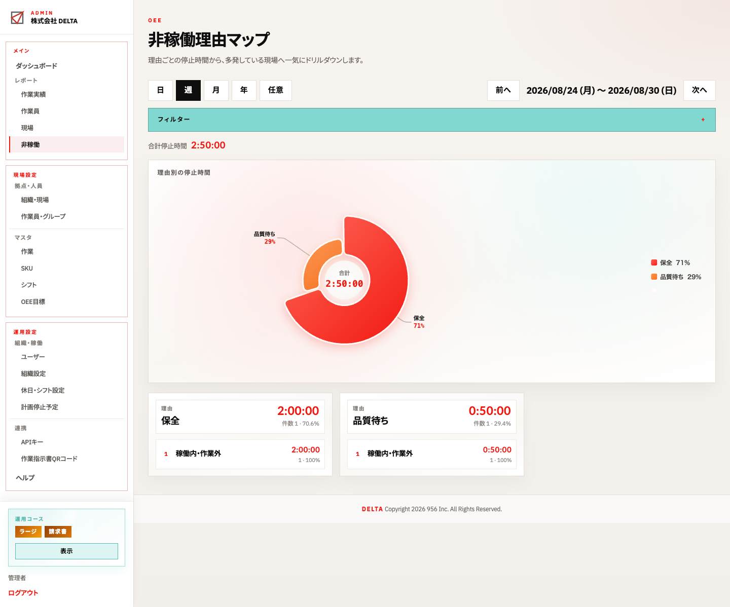 非稼働マップ