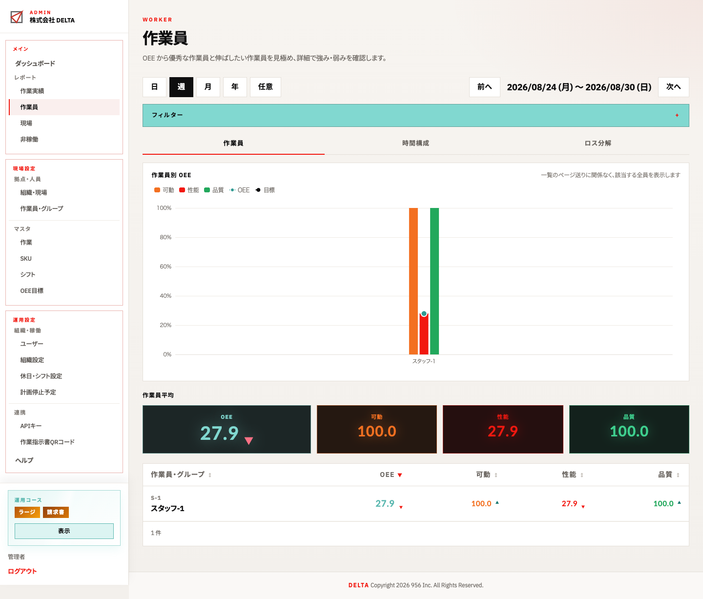 作業員レポート（一覧・OEE ランキング）