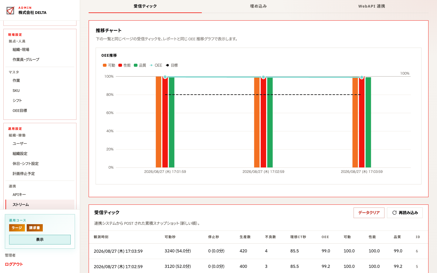 ストリーム詳細：キーボードと受信ティック