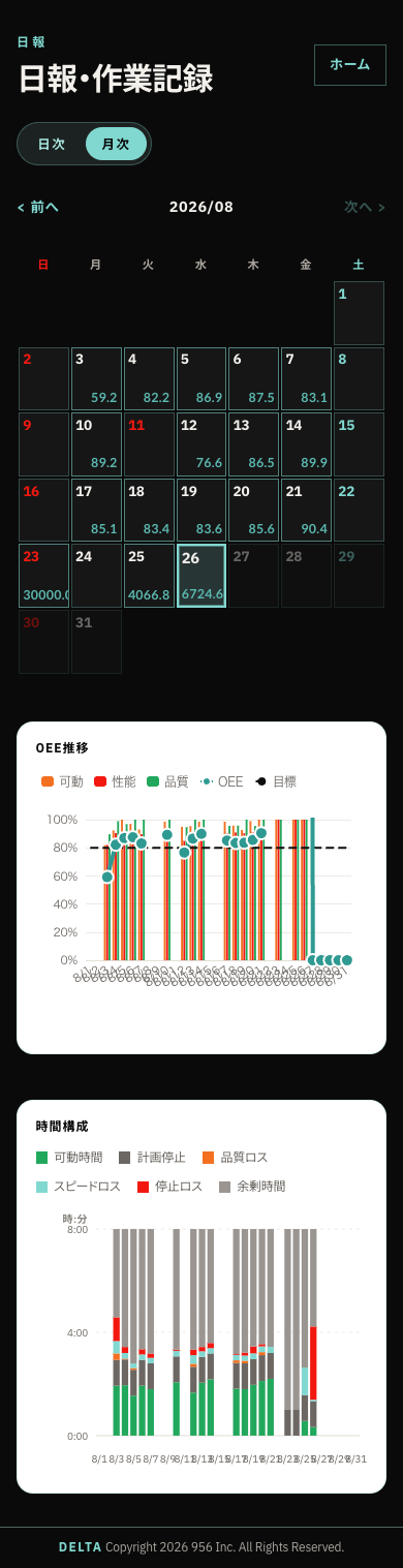 日報・月次(カレンダーと OEE/時間構成)